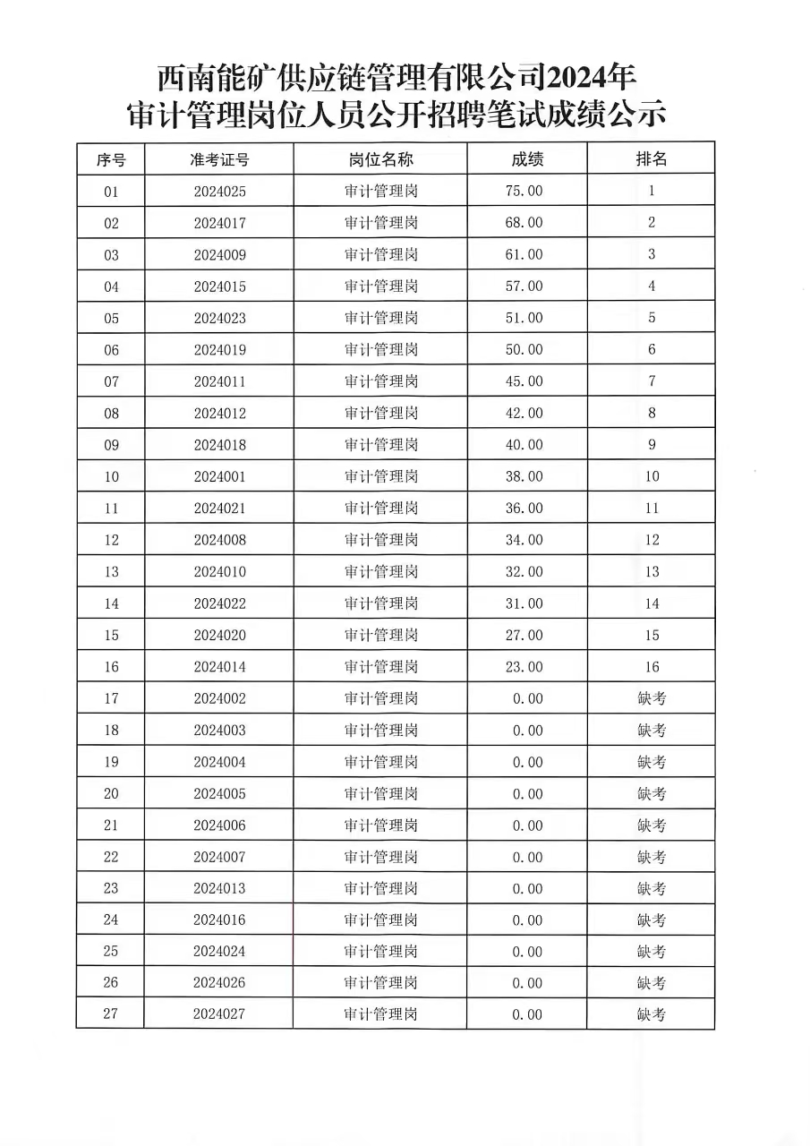 成績公示圖片2.jpg